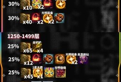 云顶金铲铲最新五费爆料,云顶金铲铲全新战力即将登场！